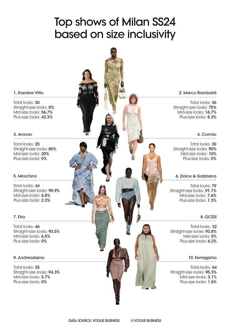 Trend Forecasting 2024 Fashion