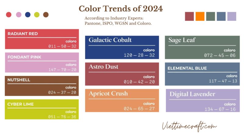 Wgsn Fashion Trend 2024 0574e1582 